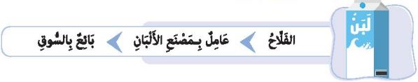 صورة 1